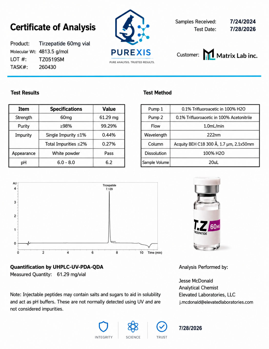 Matrix Lab inc. Certificate of Purity